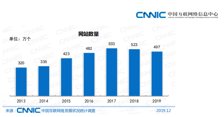 CNNIC第44次中国互联网统计报告