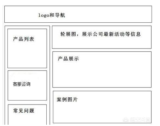 创建网站图